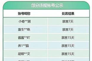 ?狄龙26+7 小史密斯9中1 贝恩28+13 火箭逆转灰熊迎5连胜